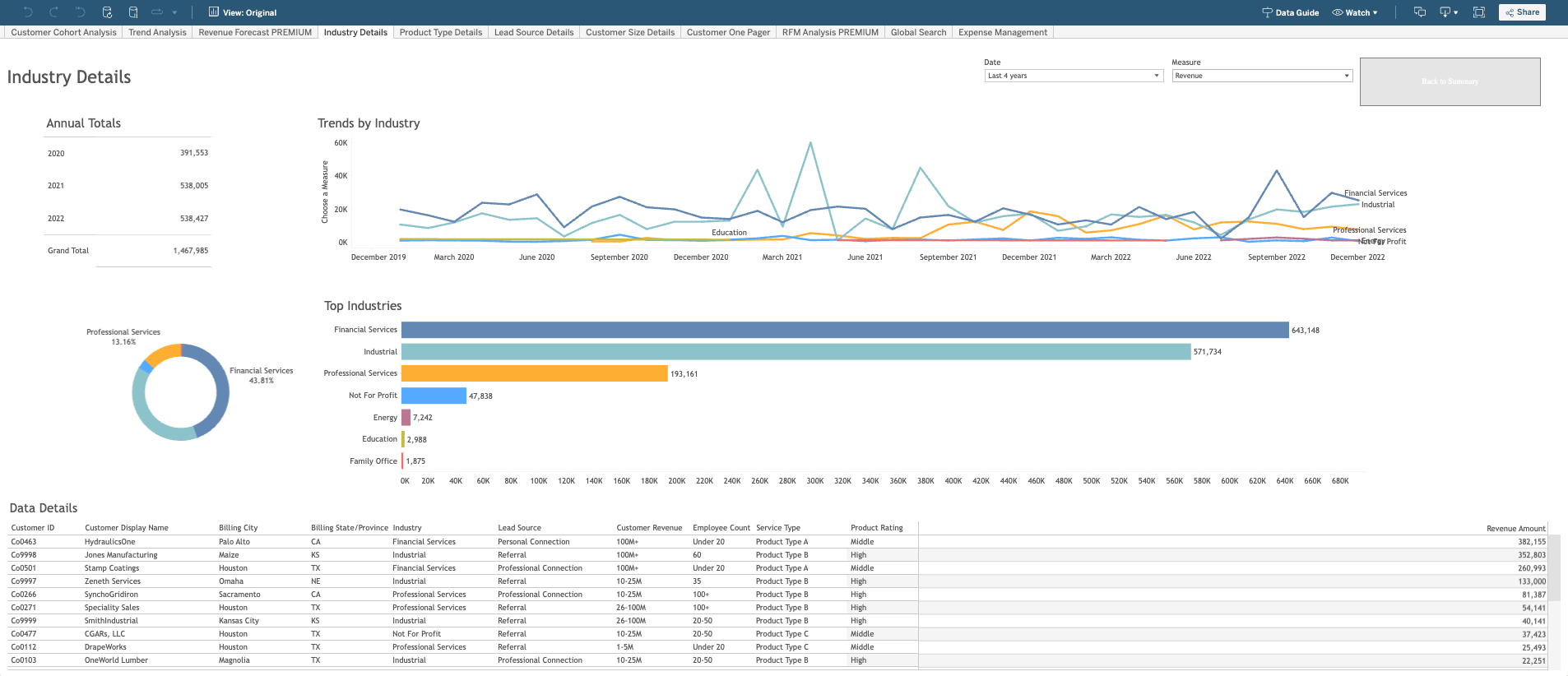 screenshot of Revenue Management Tool